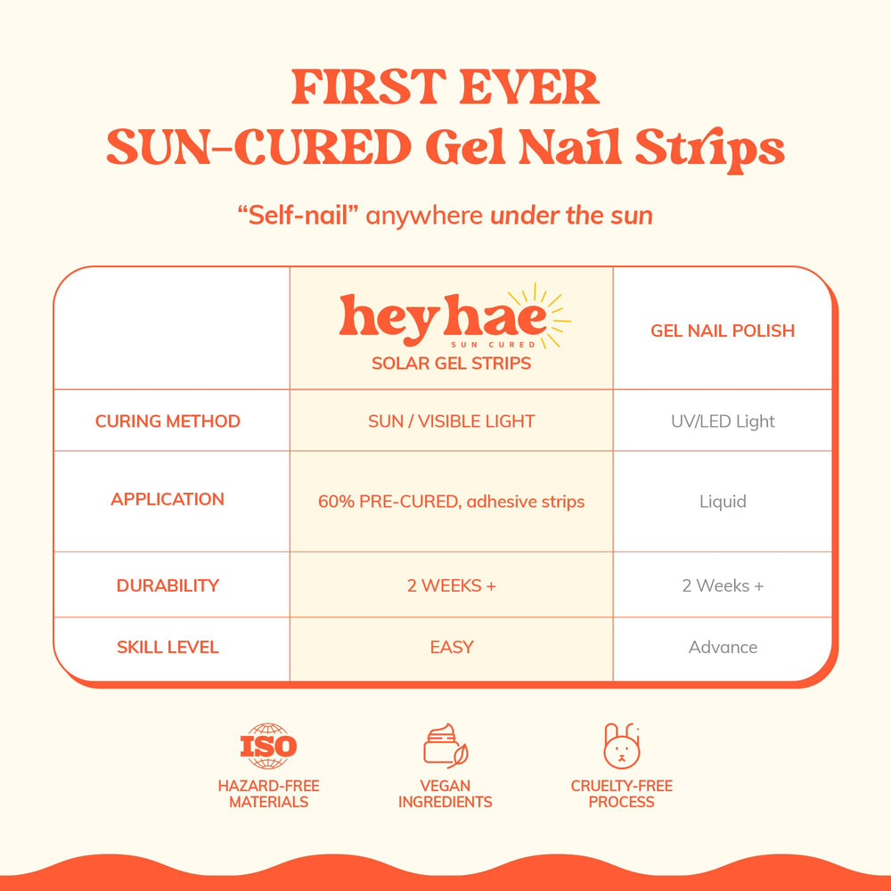 heyhae application step with hands applying strip for easy at-home use