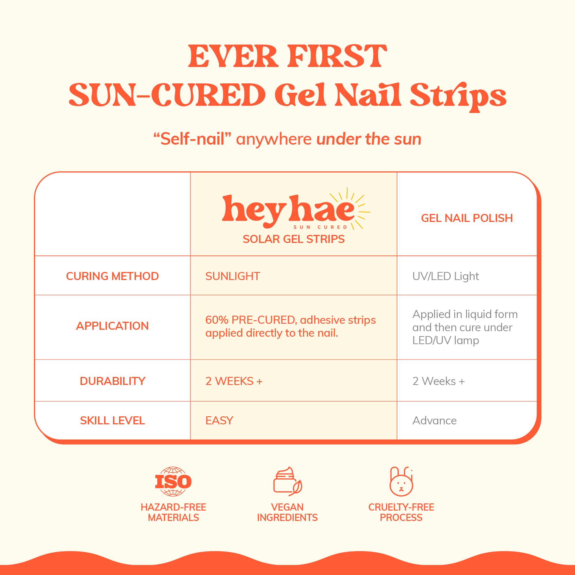 heyhae kit contents with prep pad file and stick for neat professional results
