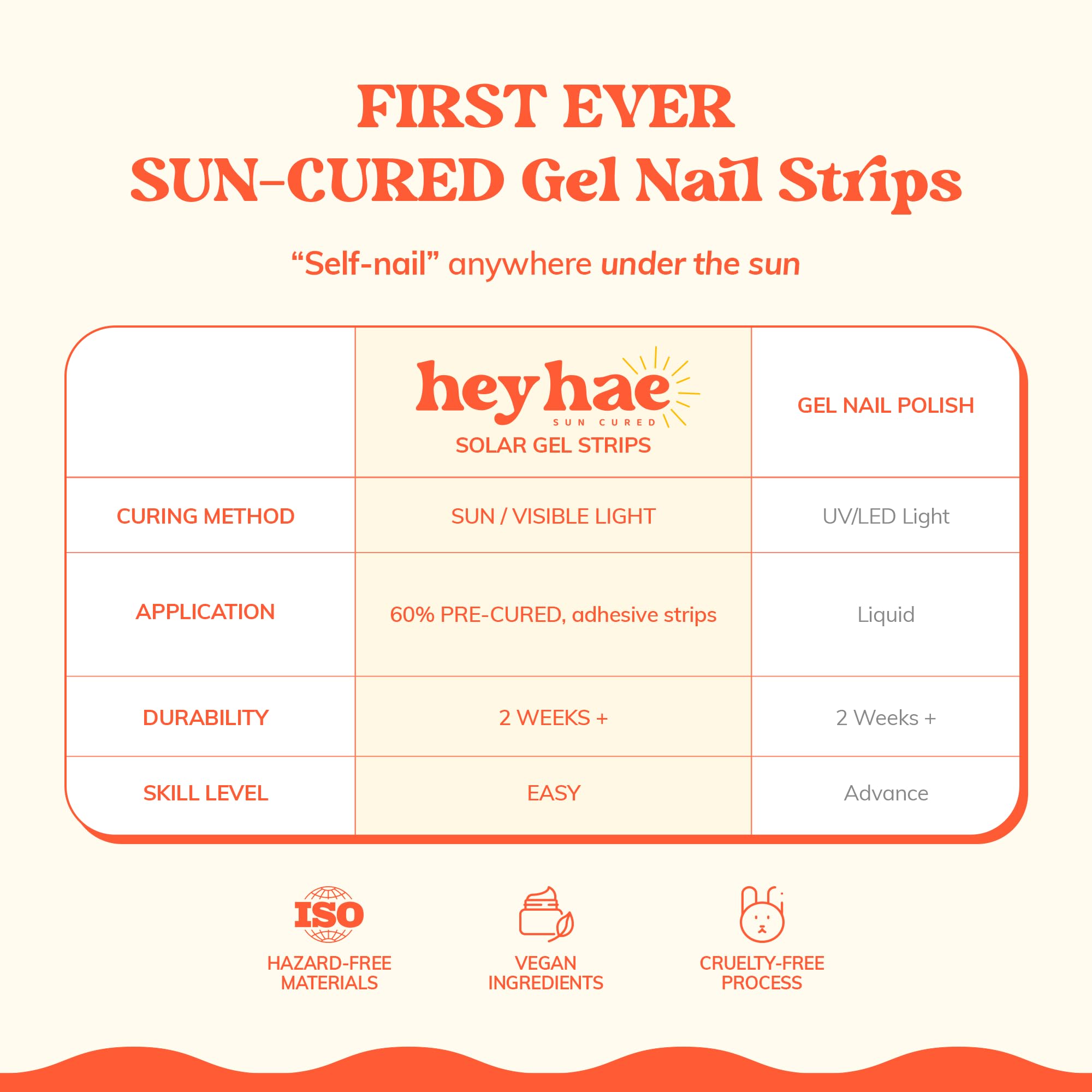heyhae size comparison chart illustrating 28 strip sizes for perfect fit