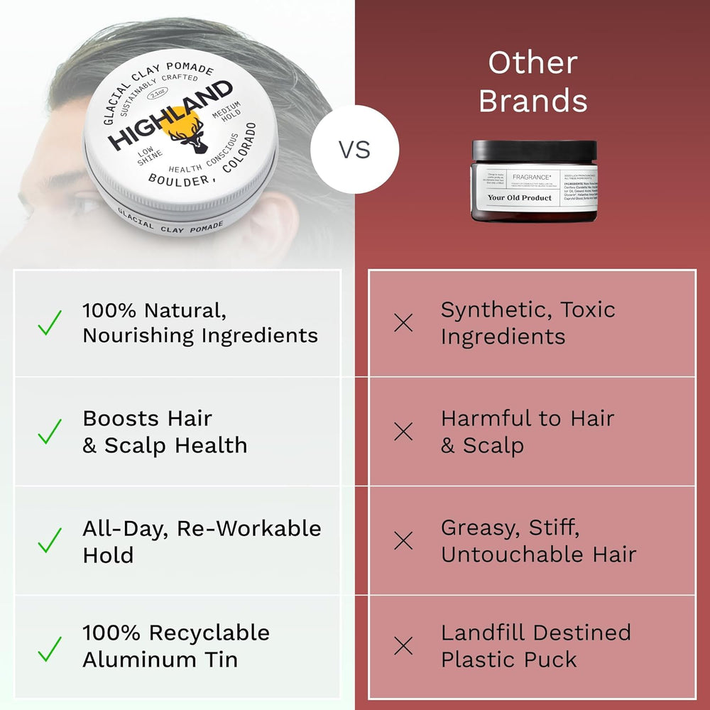 Highland cleanser lather on scalp illustrating gentle residue removal