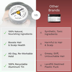 Highland cleanser lather on scalp illustrating gentle residue removal