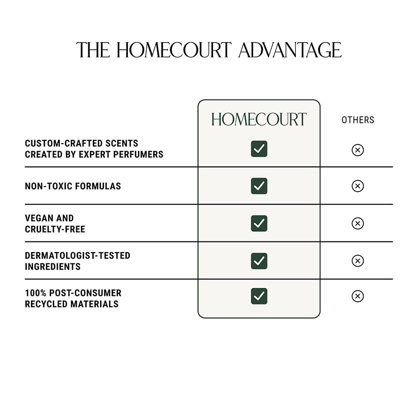 Homecourt Cece recycled bottle marking highlighting sustainable packaging benefit