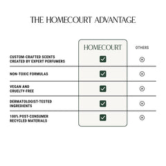 Homecourt on bathroom vanity conveying spa-like fresh fragrance