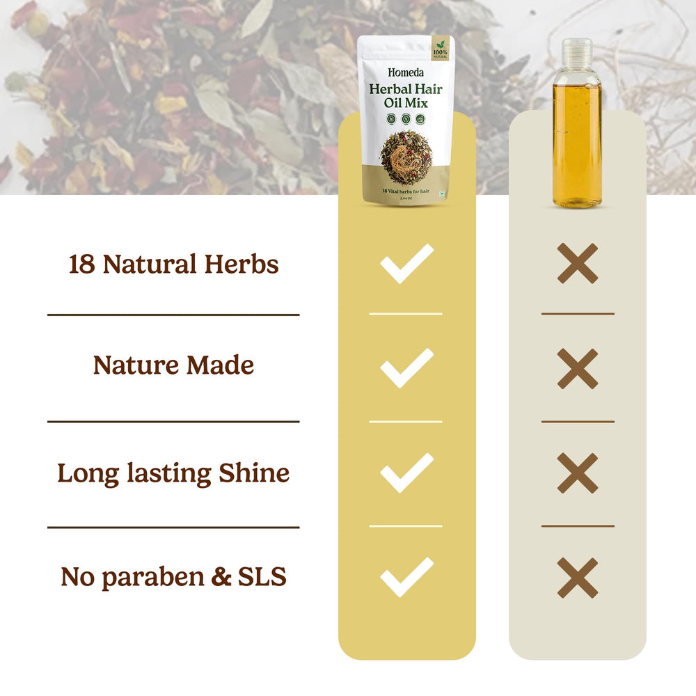 Label close-up on Homeda pouch listing botanicals for ingredient transparency