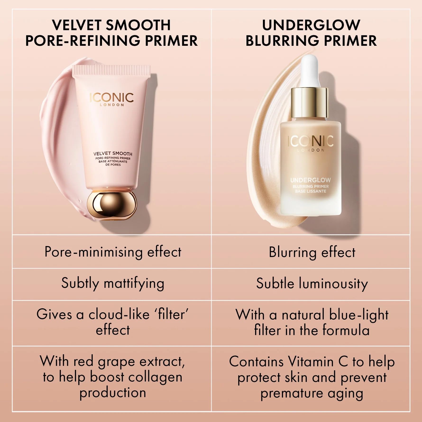 ICONIC LONDON primer on model t-zone reducing shine and refining pores