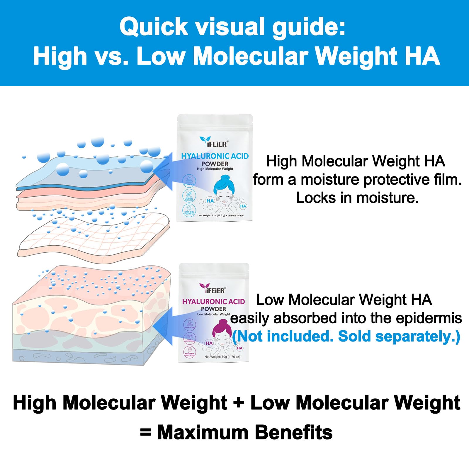 iFEiER scale with tools for precise formulation and consistent results