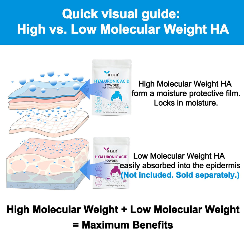 iFEiER scale with tools for precise formulation and consistent results