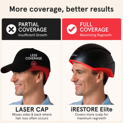 iRestore Elite worn on head demonstrating hands-free treatment convenience