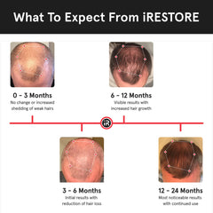 iRestore worn by model demonstrating hands-free convenience benefit
