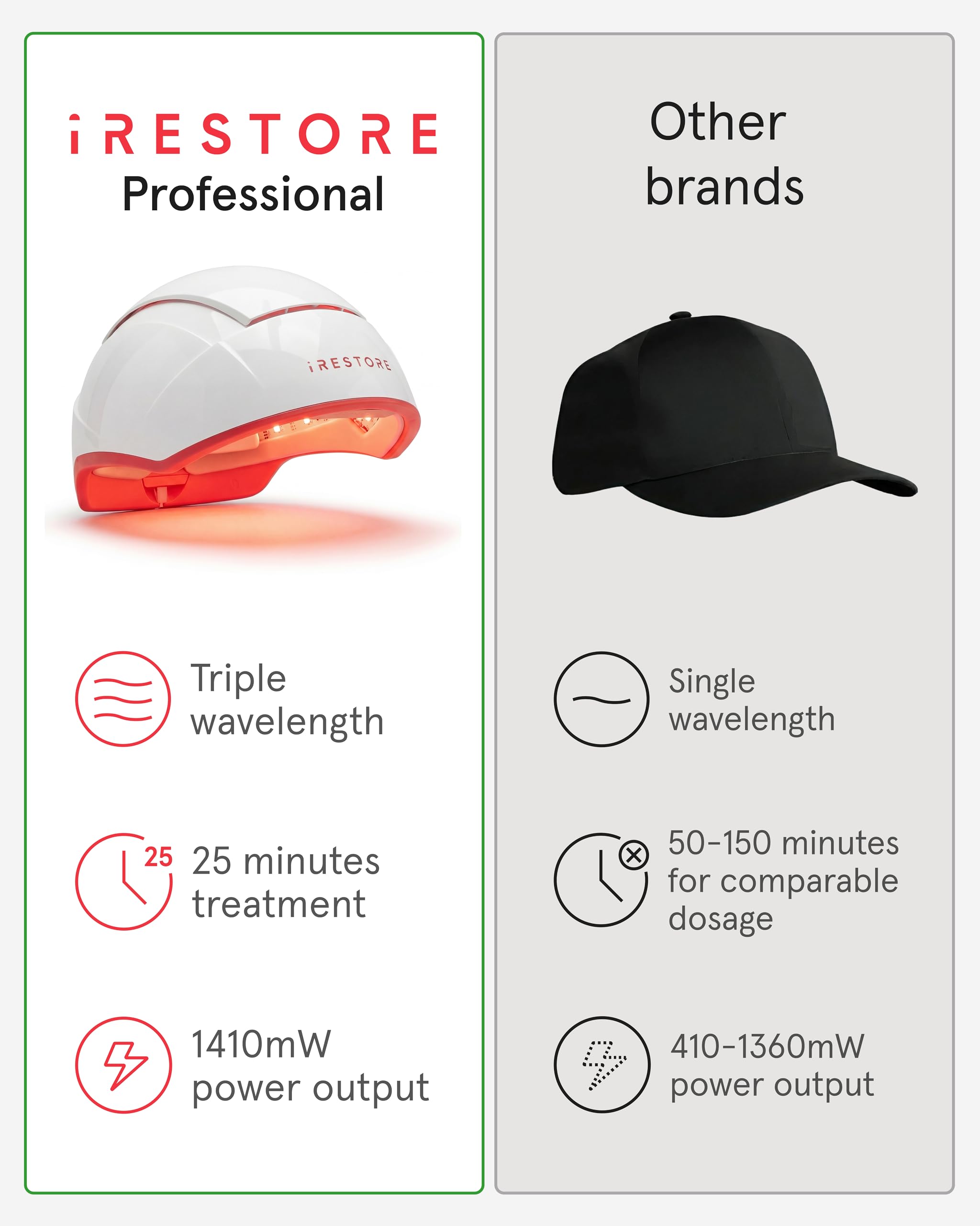 iRestore power cord and controls showing easy plug-in operation