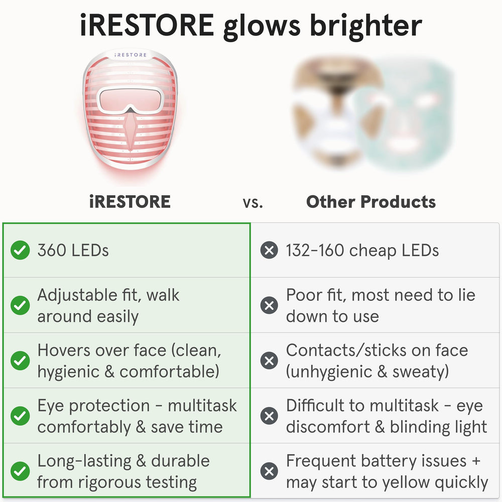 iRestore side profile worn during use showing hands-free convenience