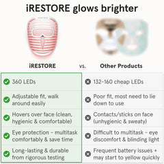 iRestore side profile worn during use showing hands-free convenience