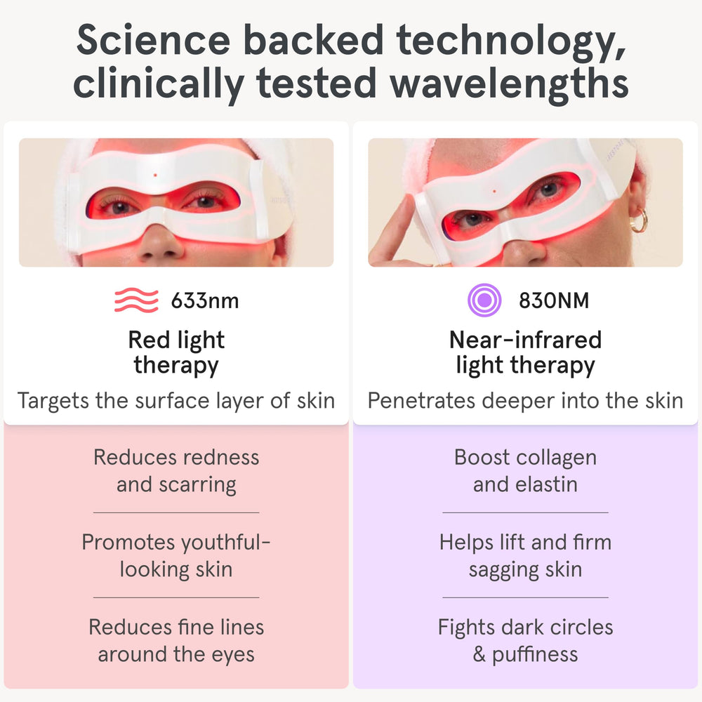 iRestore beside serums showing compatibility with topical eye-care products benefit