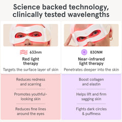 iRestore beside serums showing compatibility with topical eye-care products benefit