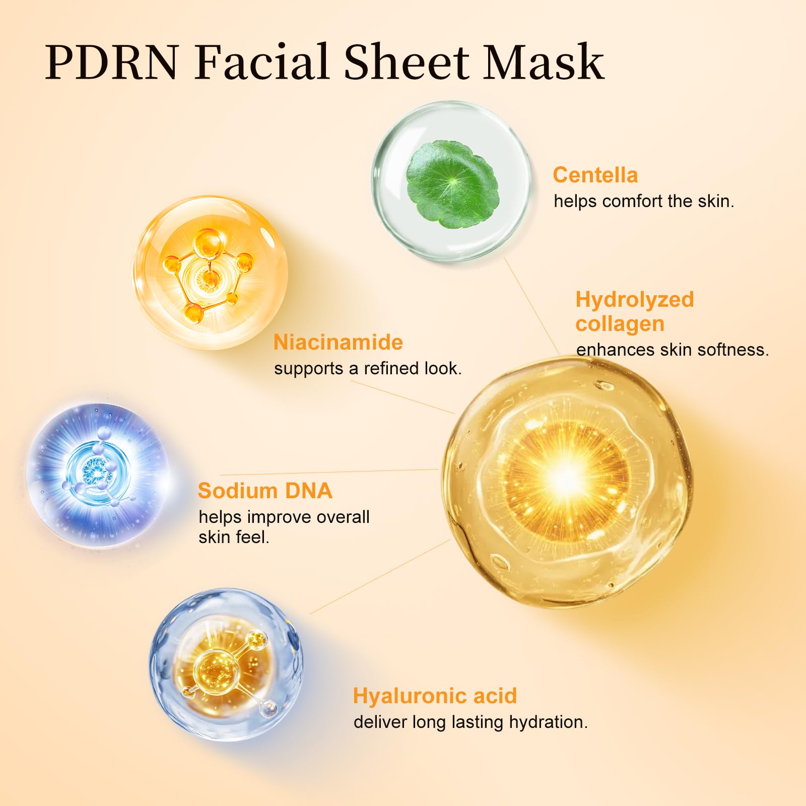 IREV ingredient label focusing on collagen and PDRN benefits for texture