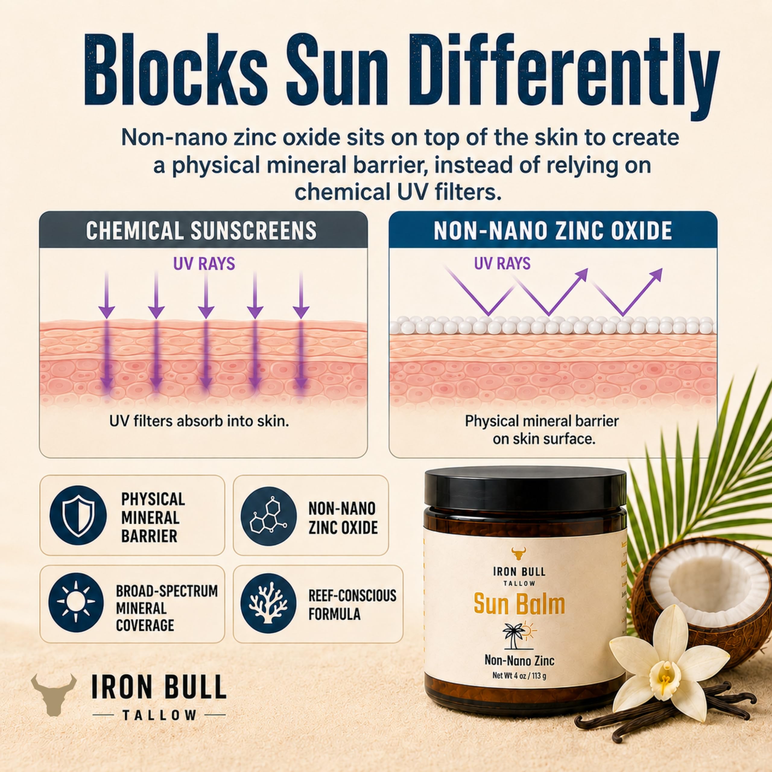 Iron Bull Tallow ingredients flatlay highlights grass-fed tallow and beeswax