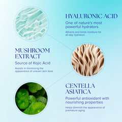 iS CLINICAL applying serum to hand demonstrating soothing hydration benefit