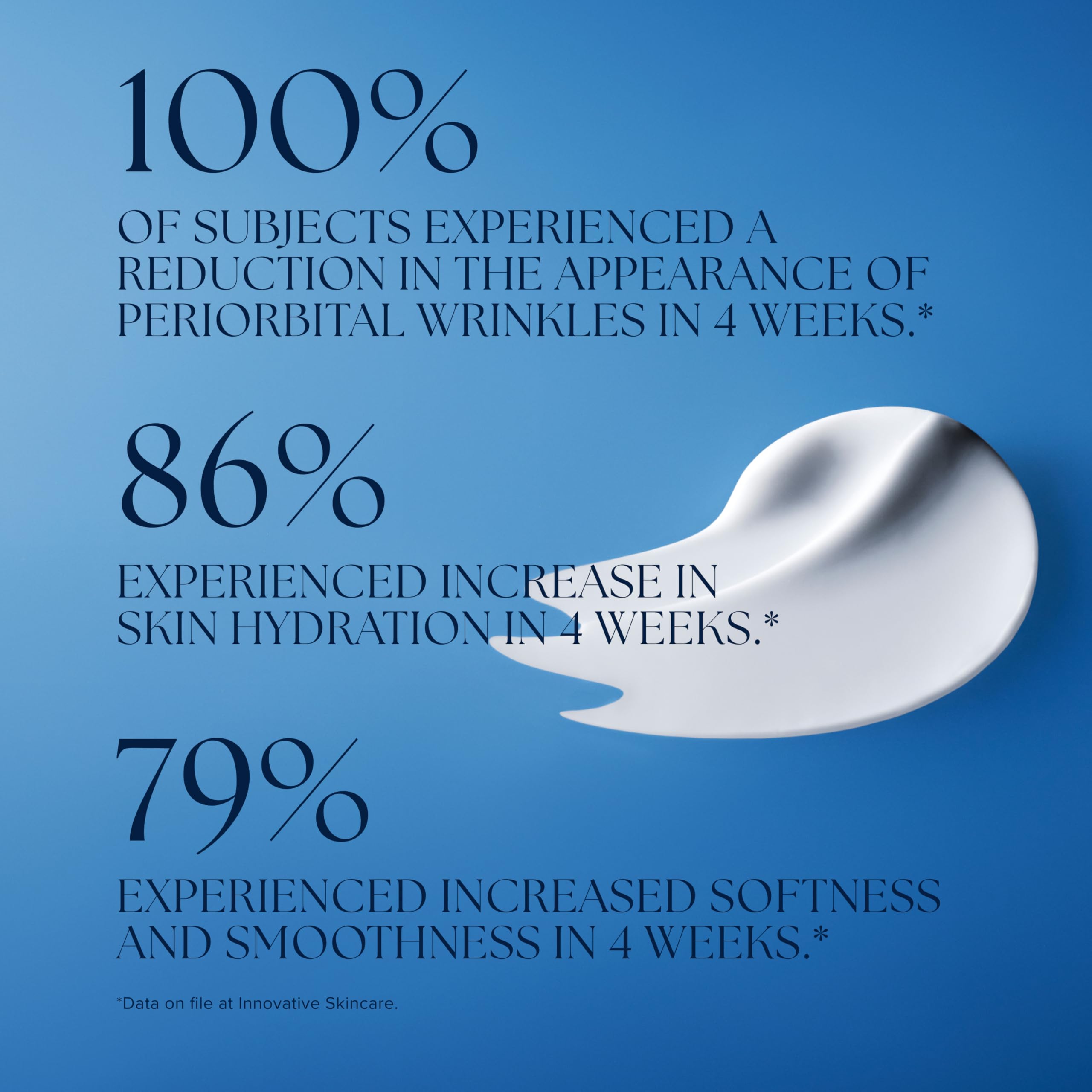 iS CLINICAL product on bathroom counter as part of morning routine benefit