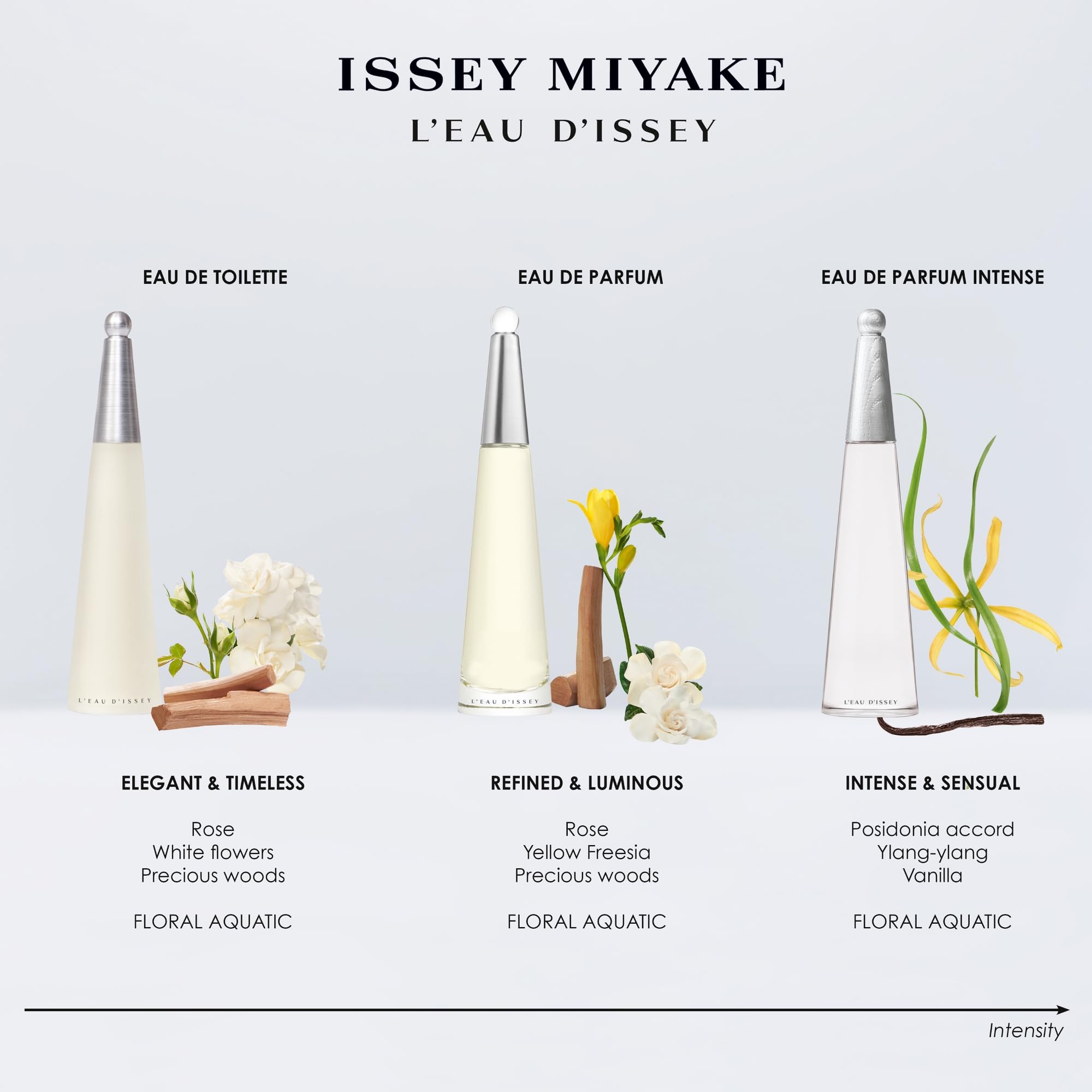 Issey Miyake lotion texture on hand demonstrating lightweight absorbency benefit
