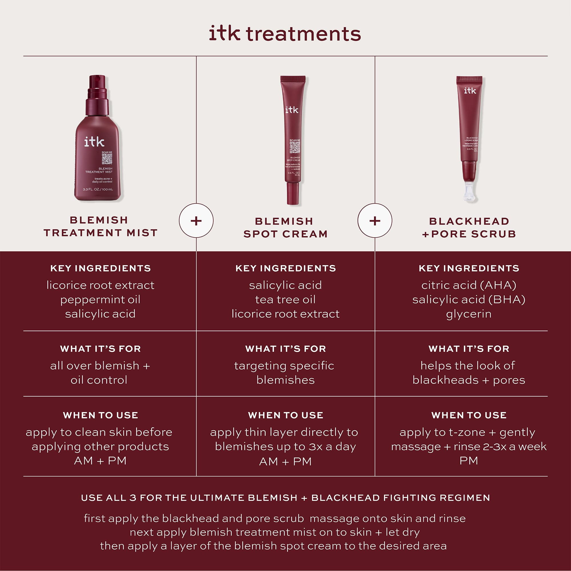 ITK with tea tree oil bottle illustrating natural calming ingredient benefits