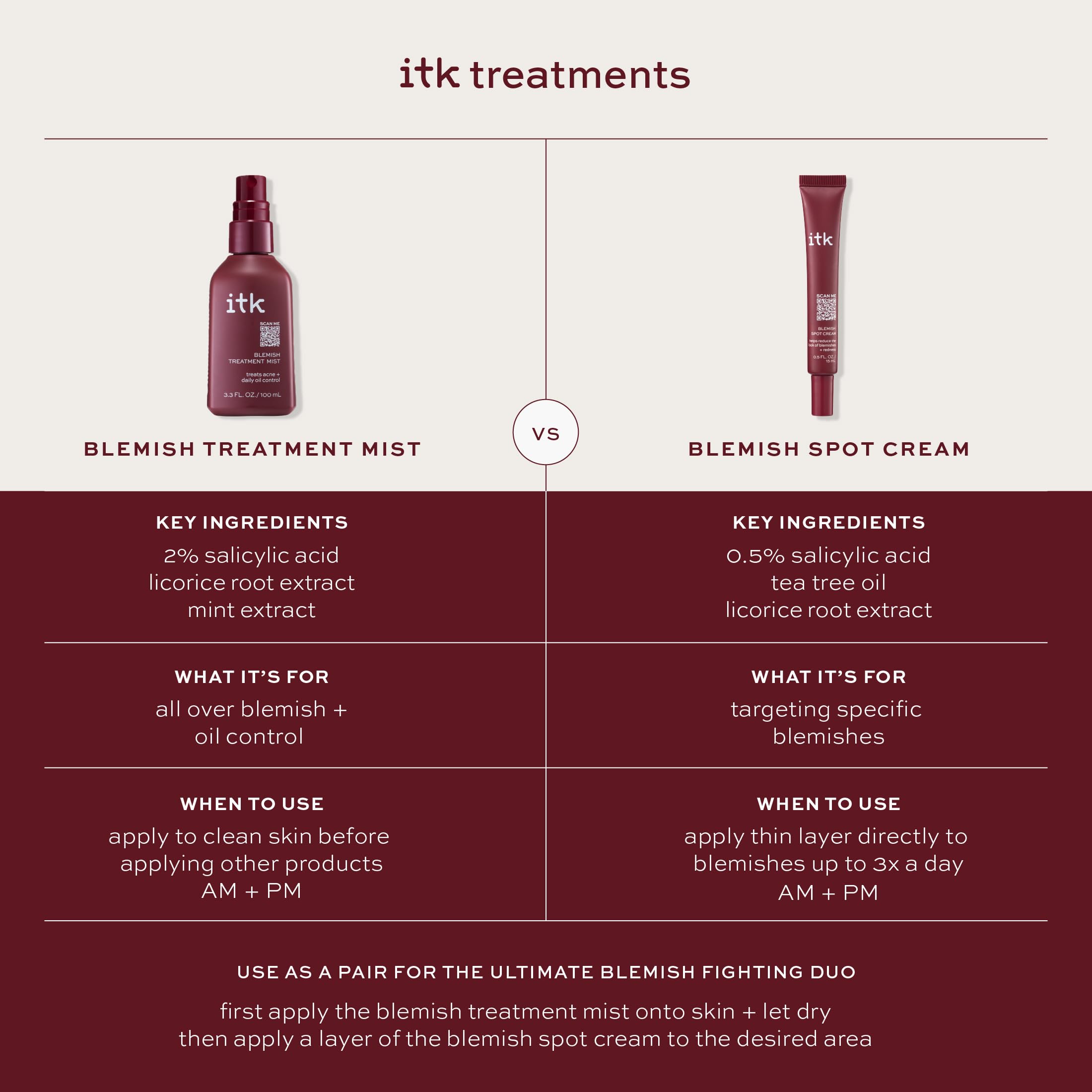 ITK label close-up showing 2% salicylic acid concentration and ingredients