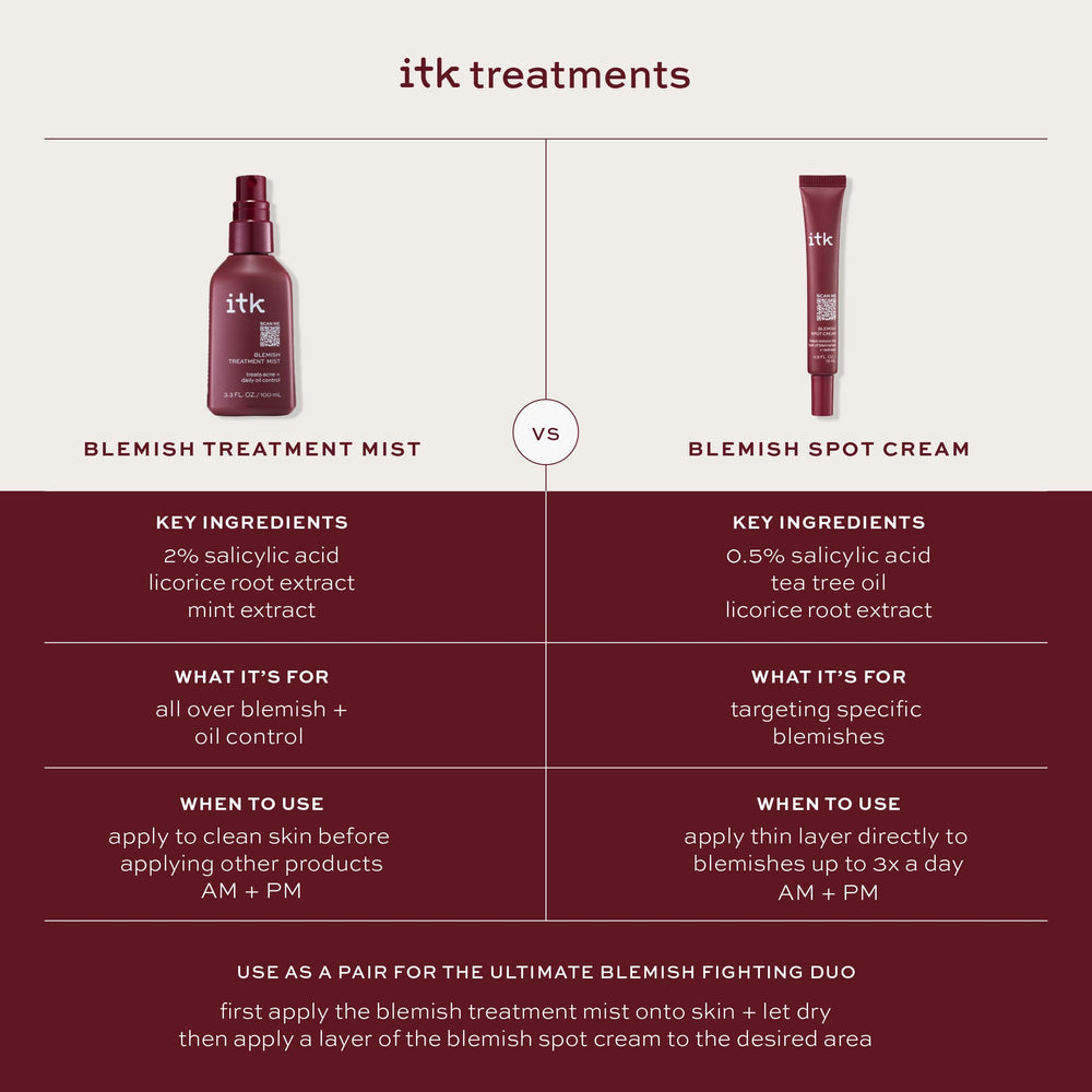 ITK label close-up showing 2% salicylic acid concentration and ingredients