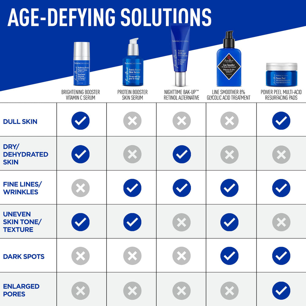 Jack Black serum pictured with moisturizer and sunscreen for easy layering