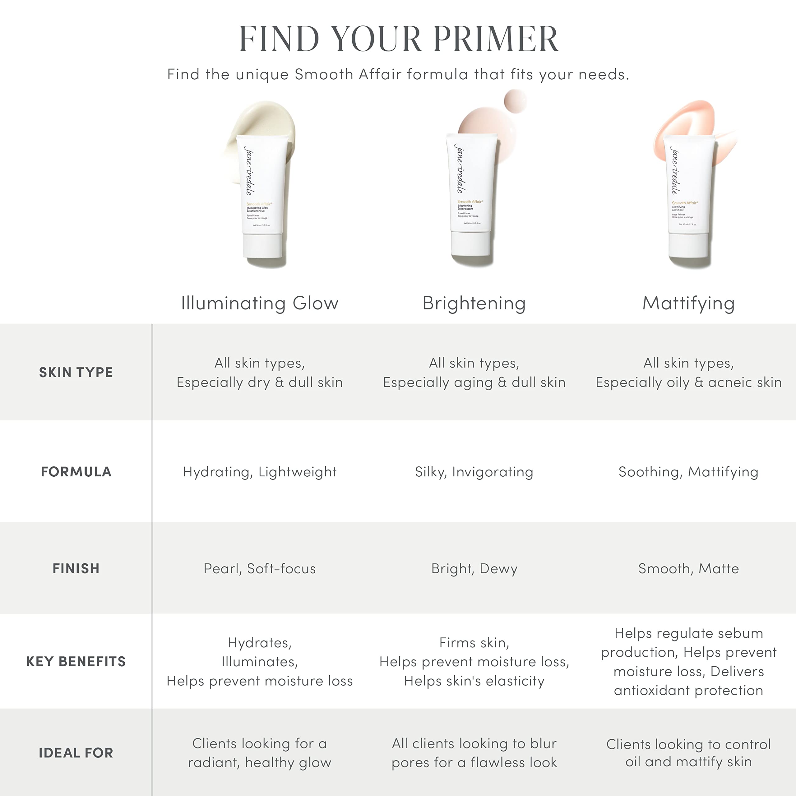jane iredale Smooth Affair in use application demonstrates even base for makeup benefit