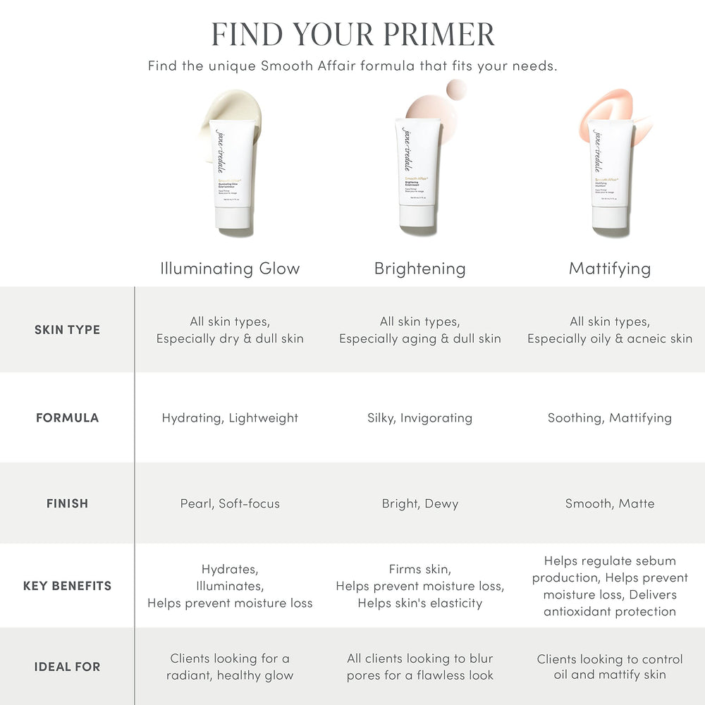 jane iredale Smooth Affair in use application demonstrates even base for makeup benefit