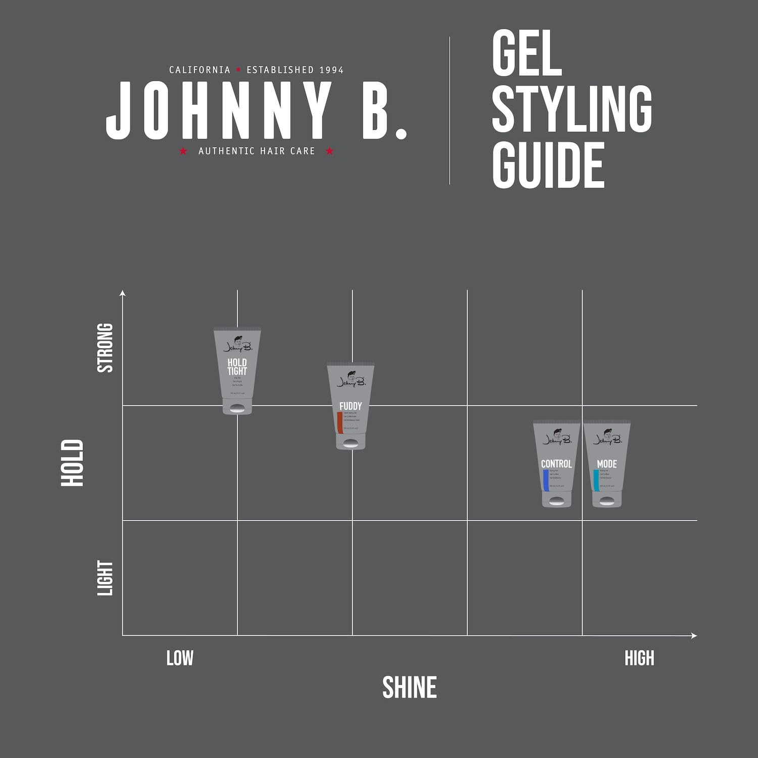 JOHNNY B. control barber cutting use on client showing clean cut control and hydration during styling
