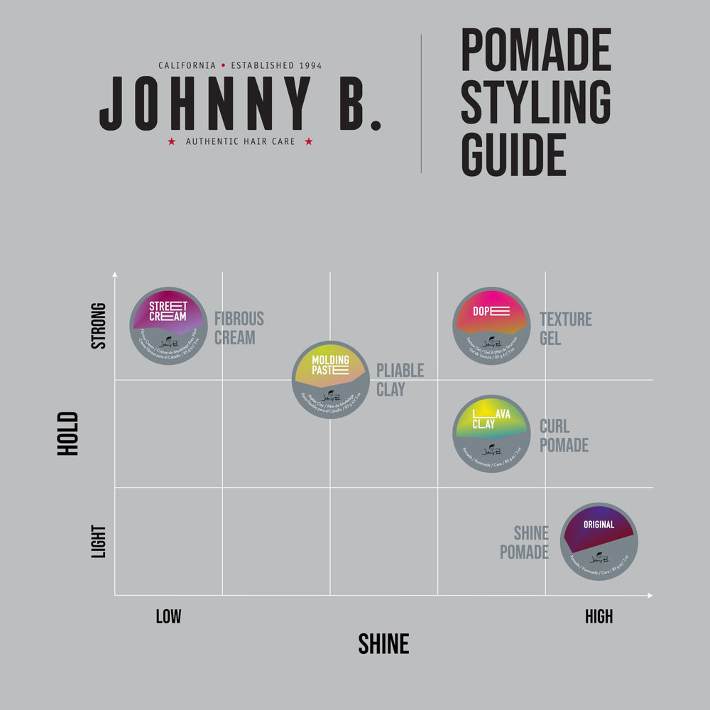 Close-up of JOHNNY B. Dope label highlighting hold and shine