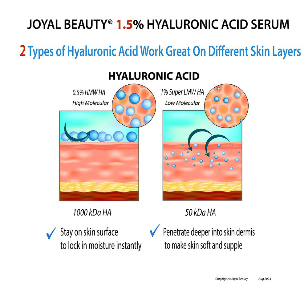 JOYAL BEAUTY used around eyes and lips to show gentle hydration for delicate areas
