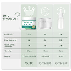 Jtopyrt ingredient label highlighting glycolic and salicylic acids