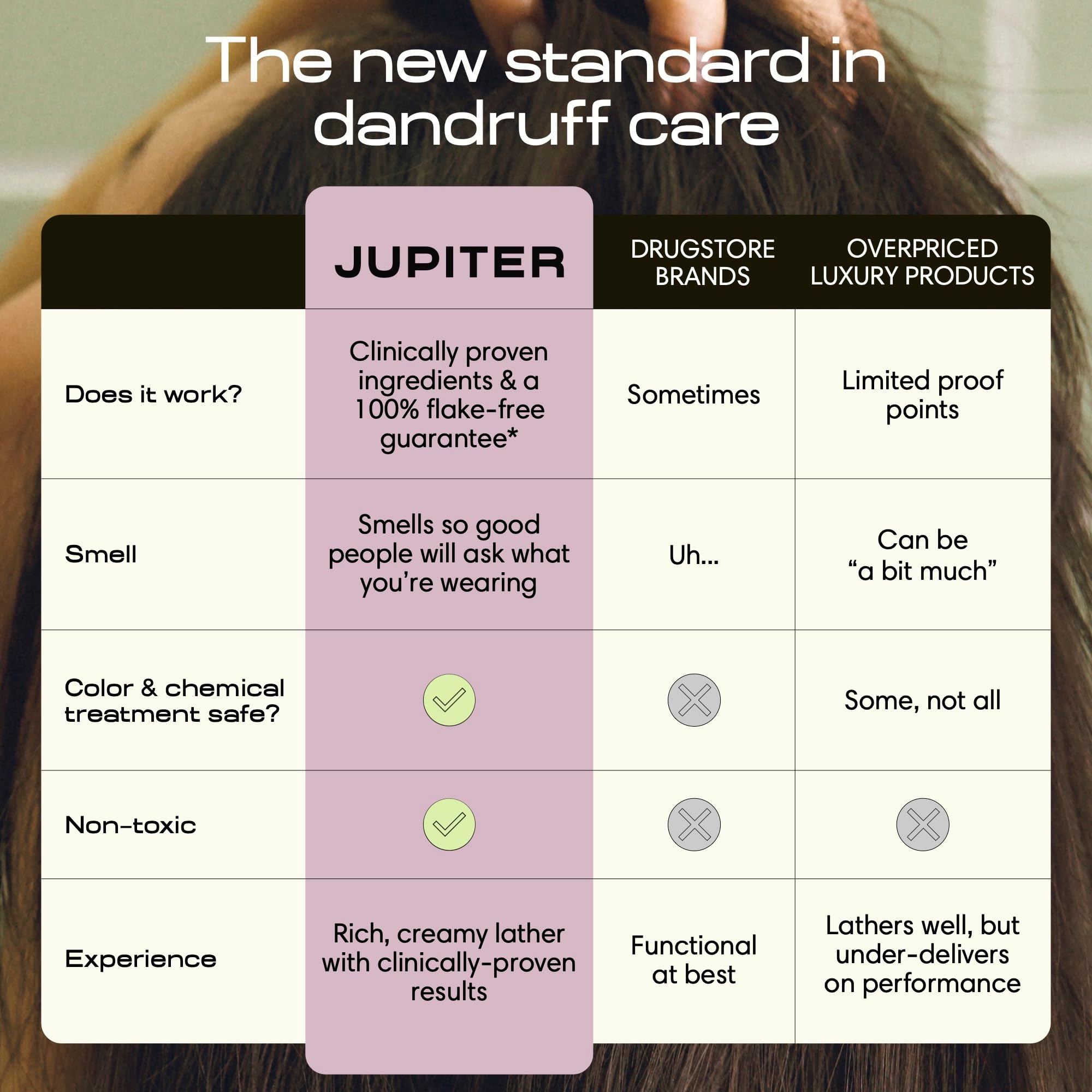 Jupiter trio arranged on bathroom shelf suggesting daily routine and convenience
