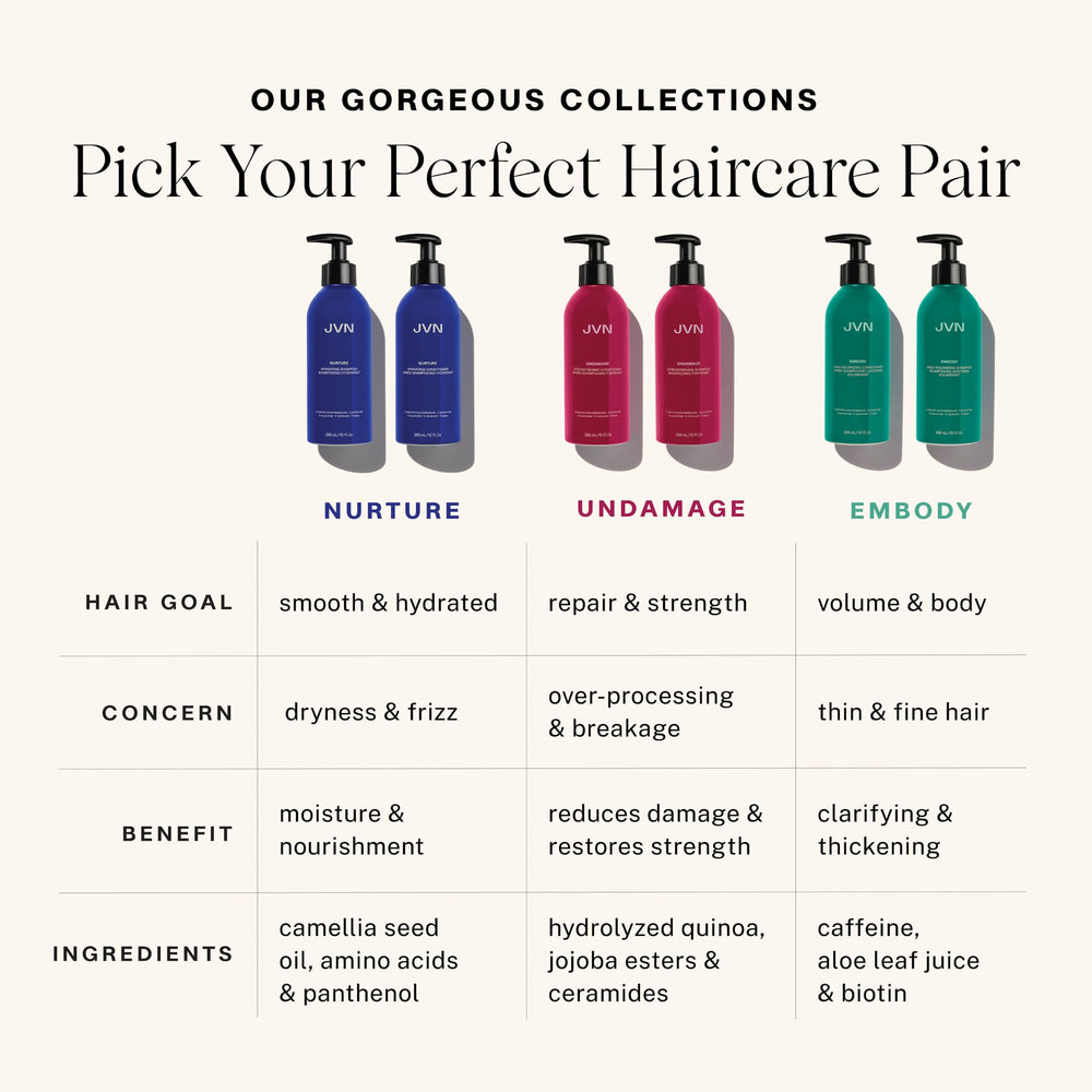 JVN duo in shower lifestyle showing use and fuller hair benefit