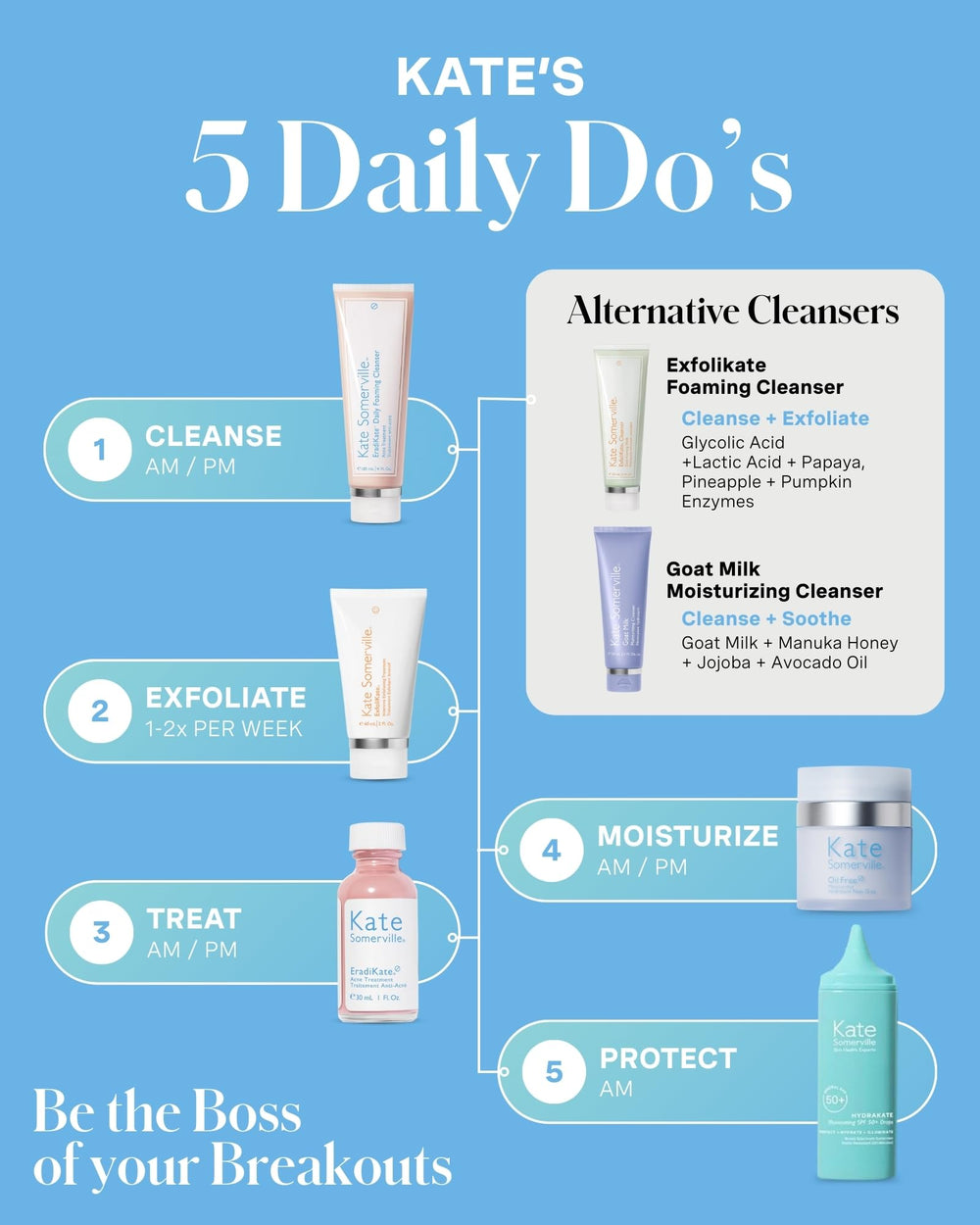 Kate Somerville 4 fl oz bottle next to common item for size reference