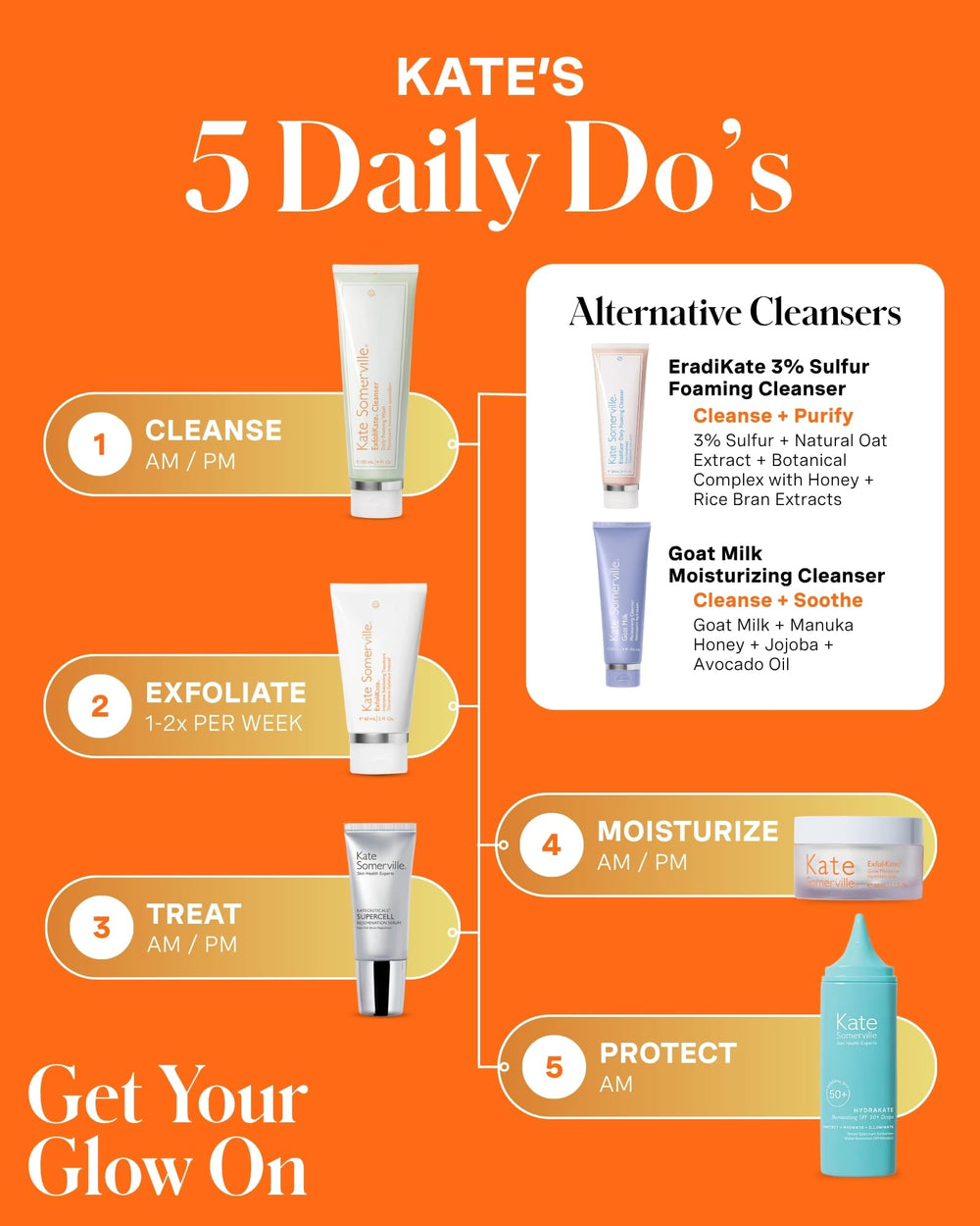 ExfoliKate on bathroom vanity styled for everyday routine convenience and aesthetic benefit