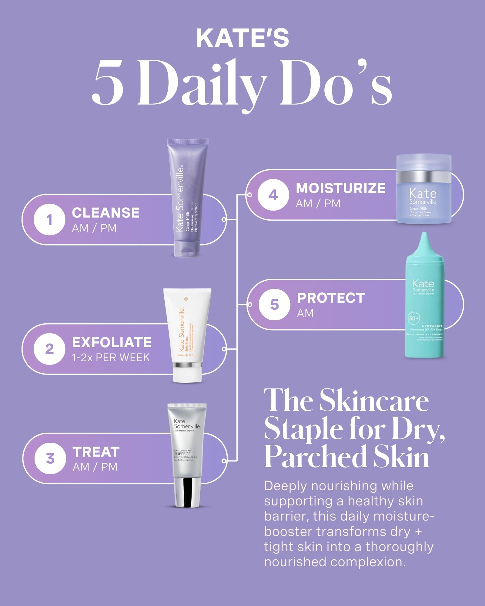 Kate Somerville ingredients with Manuka honey showcasing soothing benefit