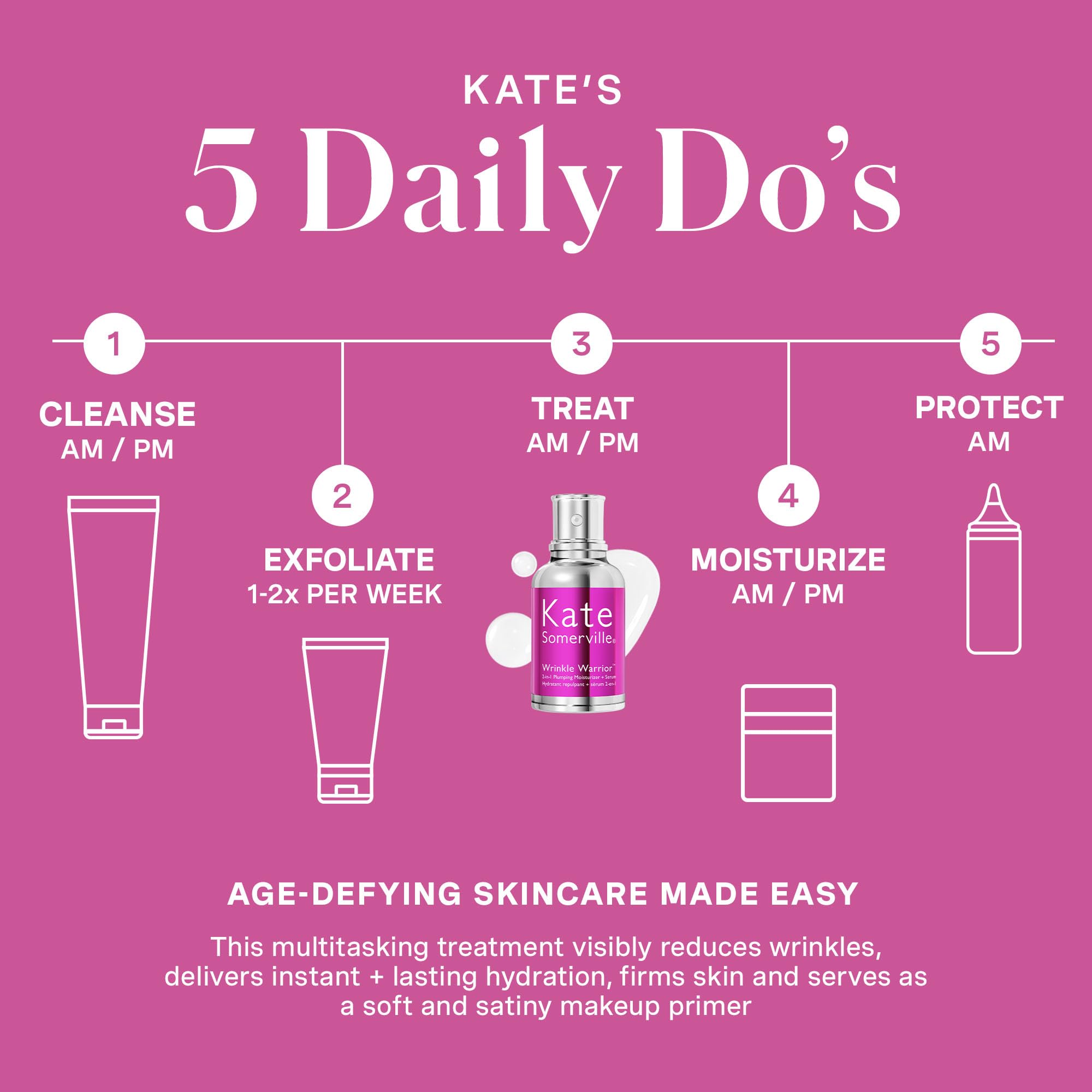 Kate Somerville ingredients visual featuring HA3 complex for layered hydration