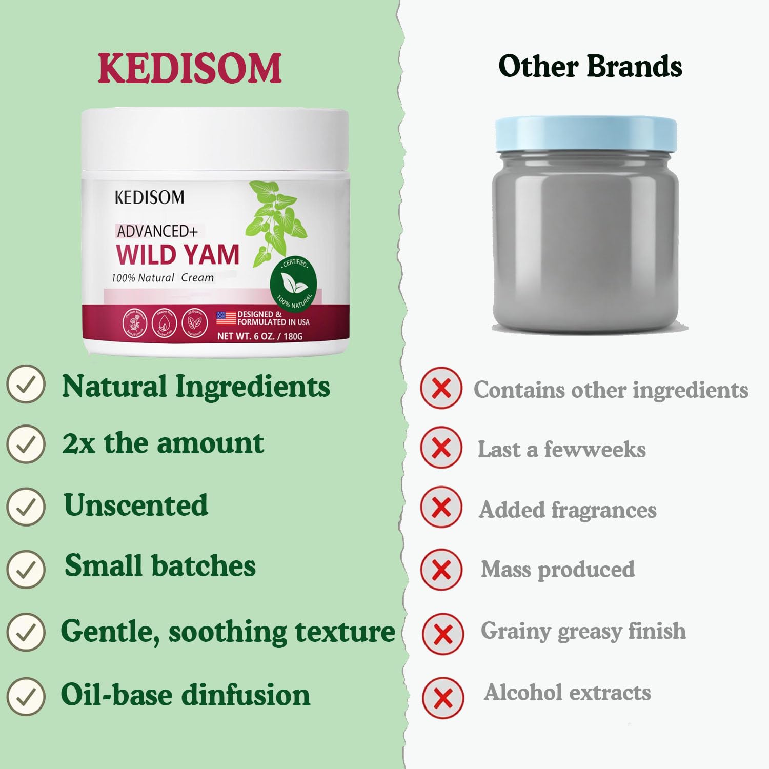 KEDISOM wild yam root close-up highlighting botanical ingredient benefits