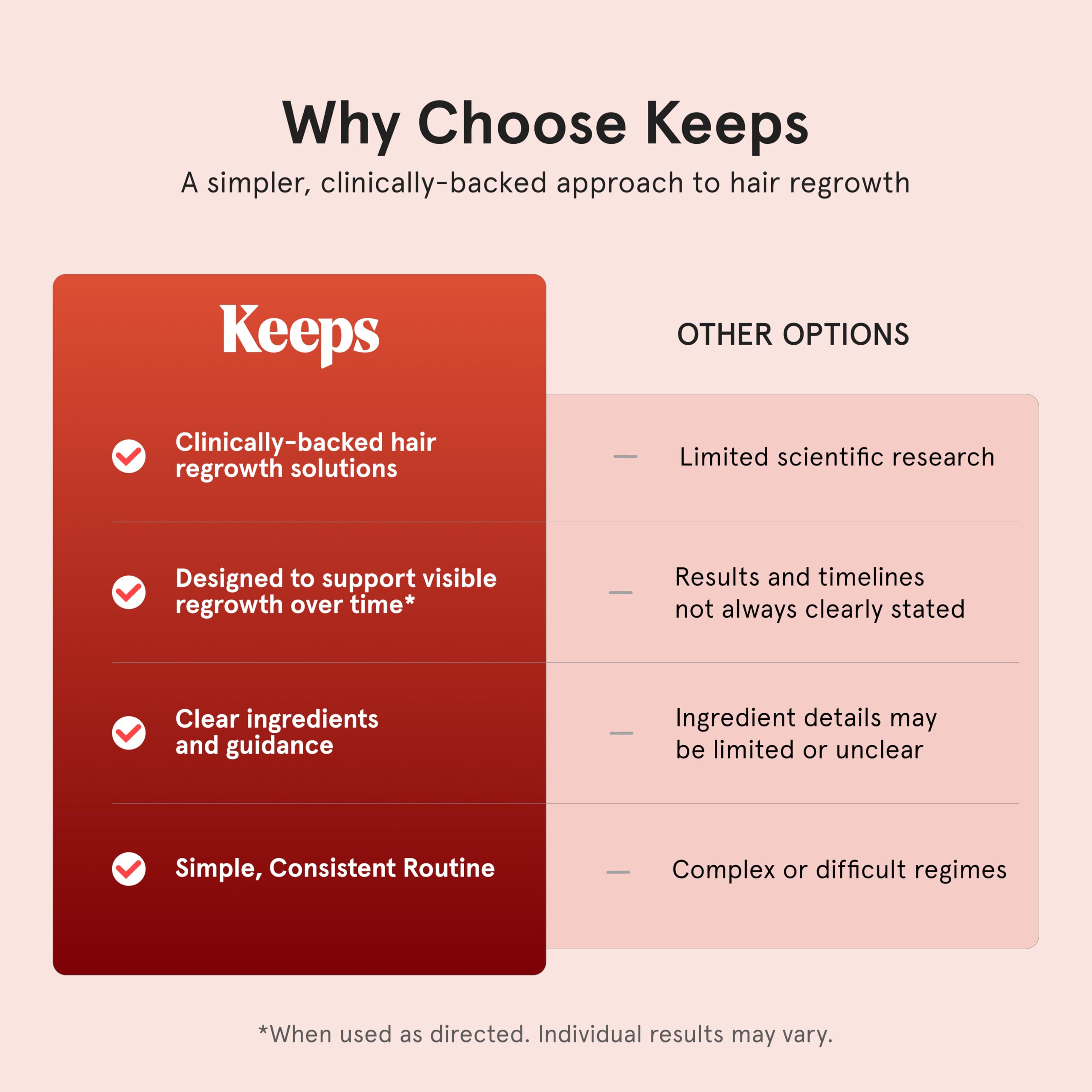 Keeps styled before-and-after style photo illustrating improved crown appearance