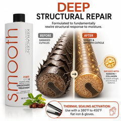 KERAGEN Forte label close-up highlighting sulfate-free claim and active keratin benefits