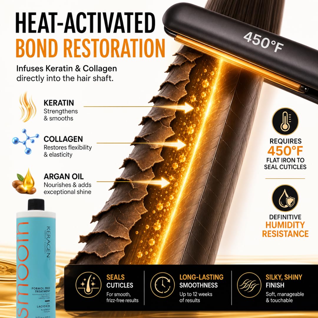 KERAGEN sealed with flat iron showing thermal reconditioning for long-lasting smoothness