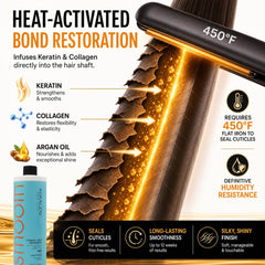 KERAGEN sealed with flat iron showing thermal reconditioning for long-lasting smoothness