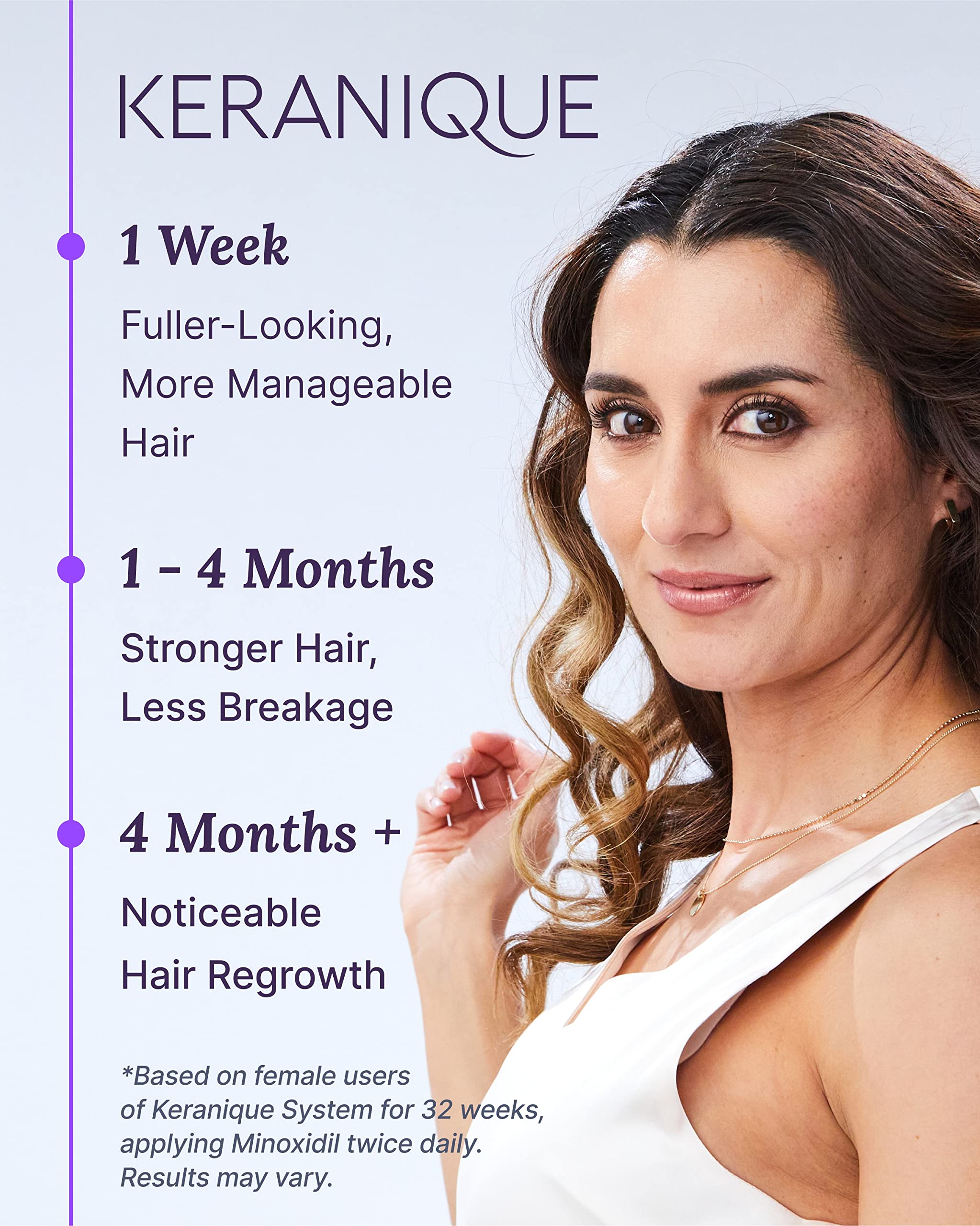 Keranique topical solution texture shown for easy absorption benefits
