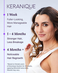 Keranique topical solution texture shown for easy absorption benefits