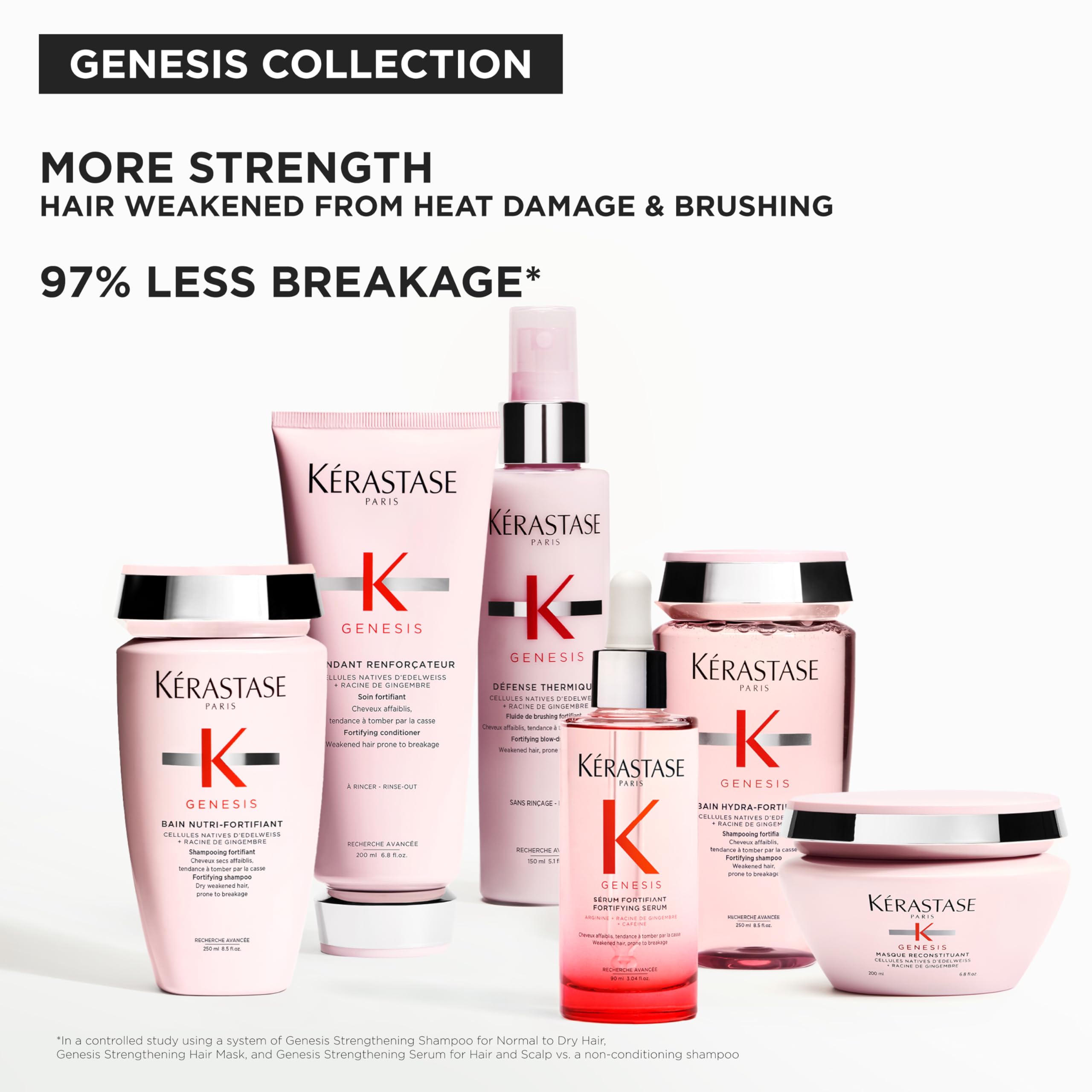 KÉRASTASE Genesis in bathroom setting alongside shampoo showing routine integration benefit