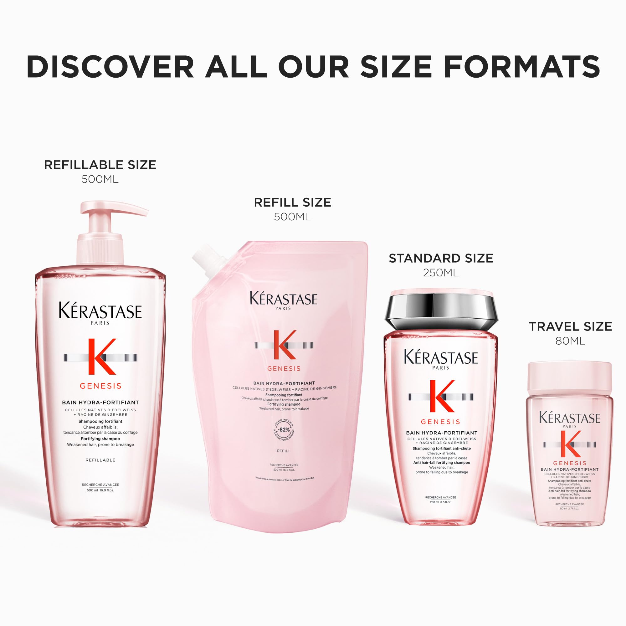 KÉRASTASE size comparison with common objects showing 16.9 fl oz capacity benefit