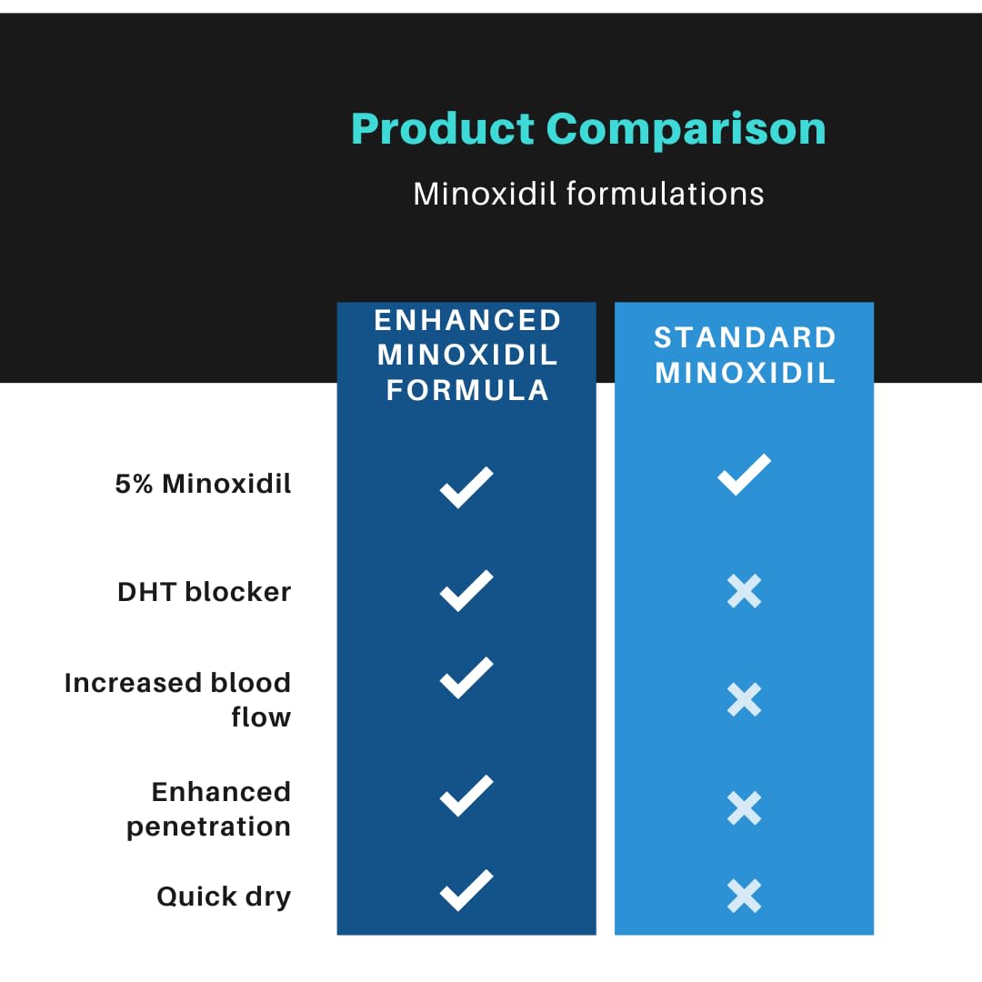 Kingsowned in-use on female scalp showing gentle application and coverage benefit