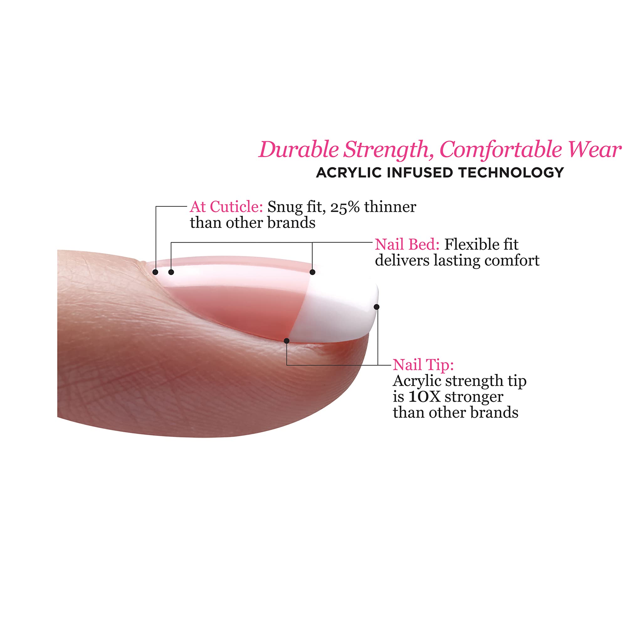 KISS size chart beside nails illustrating included sizes for a better fit